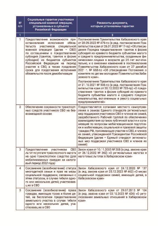 ����������� �������� ���������� ���, ������������� � ����������� ����